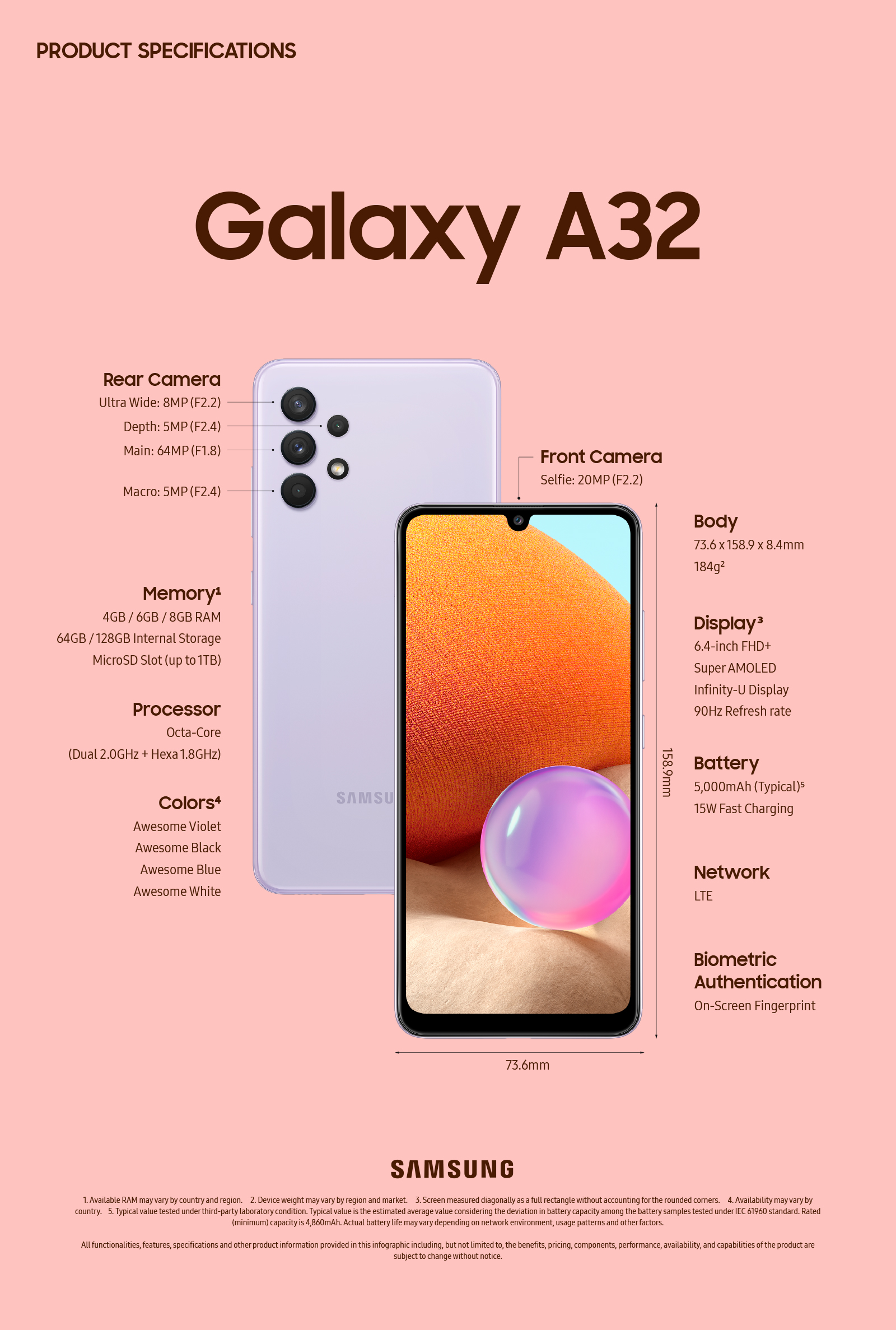 Samsung A32 Информация