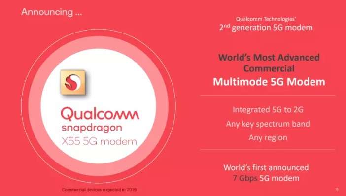 Qualcomm иккинчи авлод 5G-модеми – сониясига 7 гигабит маълумот алмашувчи Snapdragon X55’ни тақдим этди!