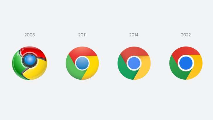 Google Chrome саккиз йил ичида биринчи марта пиктограммаси дизайнини ўзгартирди!