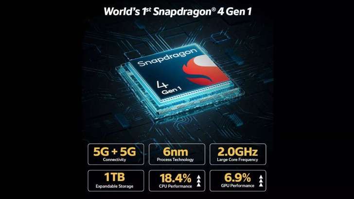 Snapdragon 4 Gen1 чипи билан жиҳозланган илк смартфон тақдим этилди